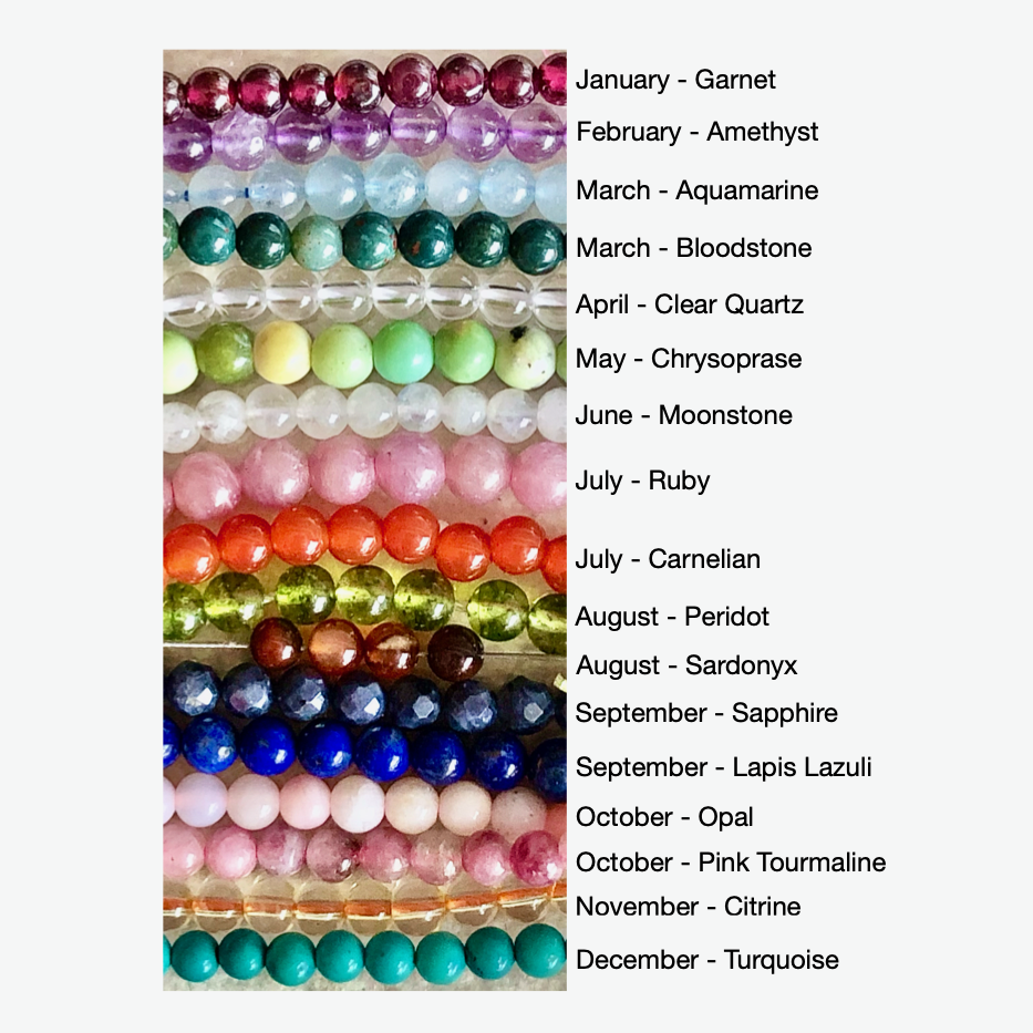 Birthstone Gemstones with Birth Months