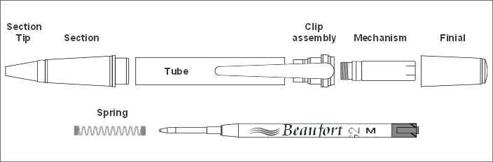Component parts - Sirocco ballpoint pen kit