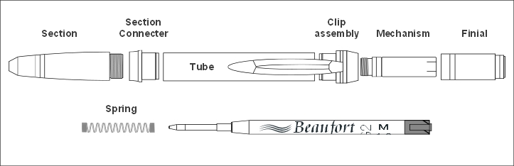 Component parts - Zephyr ballpoint pen kit