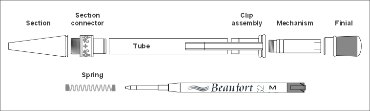 Component parts - Aquilo ballpoint pen kit