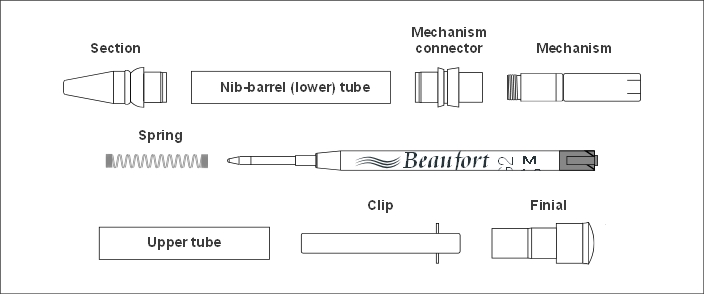 Component parts - Jetstream ballpoint pen kit