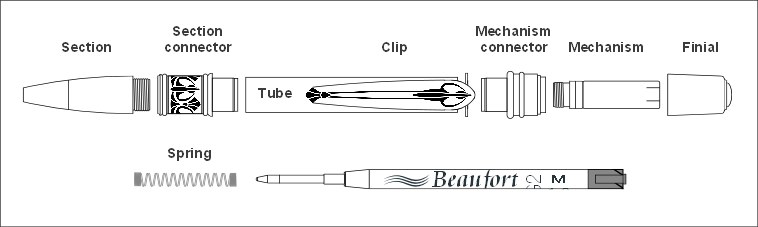 Component parts - Norwester ballpoint pen kit